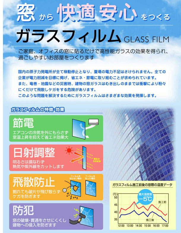 ガラスフィルム